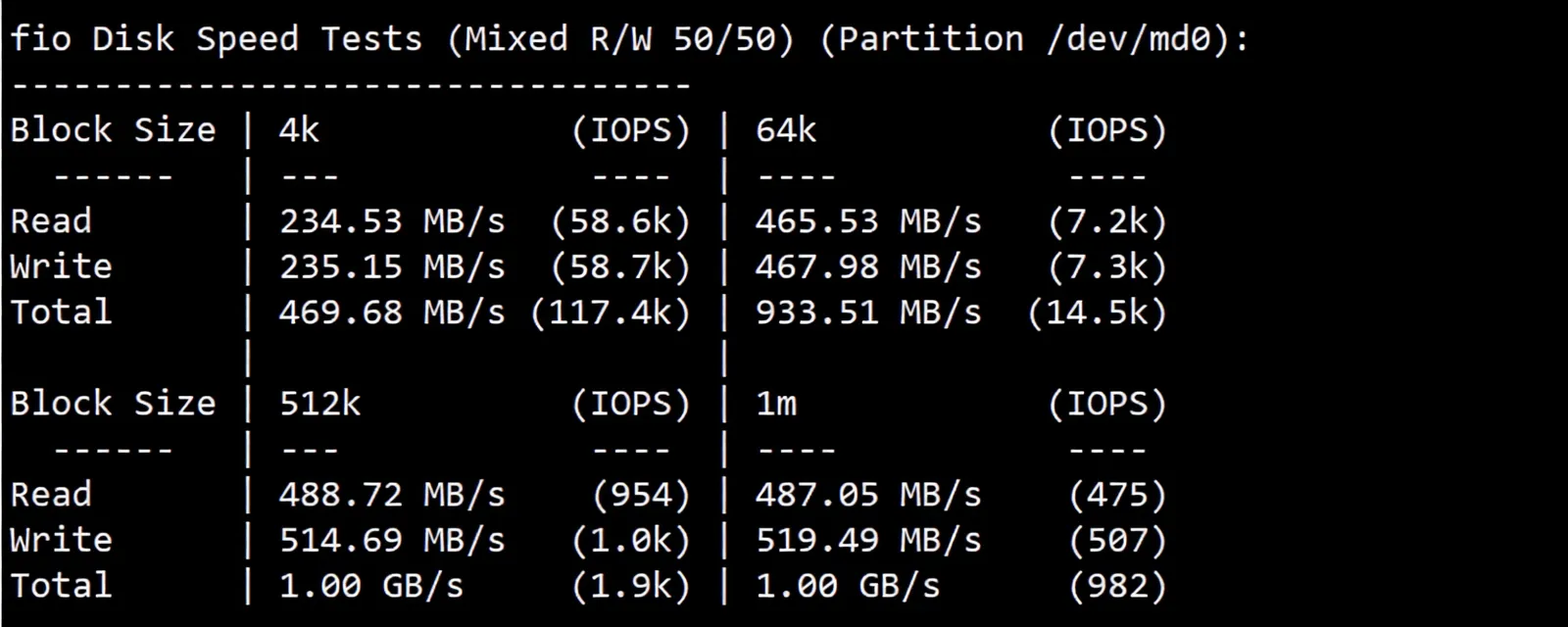 Detailed Review of NovoServe New Jersey Data Center Server in the United States - Image 3