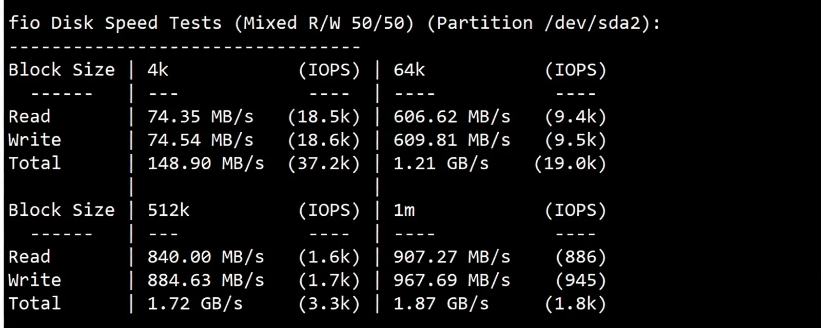 BandwagonHost Los Angeles USCA_6 VPS Review: CN2 GIA + CMIN2, Unblocks TikTok/ChatGPT and More - Image 4