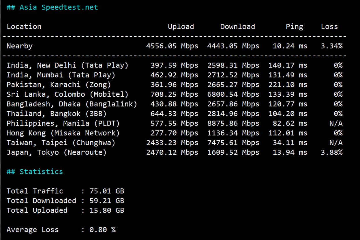 BandwagonHost Japan Osaka JPOS_1 VPS Review: SoftBank Route / Unblocks TikTok, etc. - Image 5