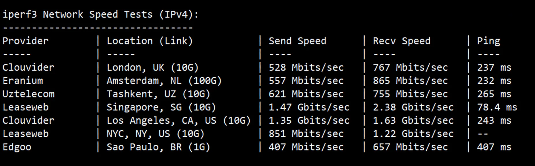 BandwagonHost Japan Osaka JPOS_1 VPS Review: SoftBank Route / Unblocks TikTok, etc. - Image 6