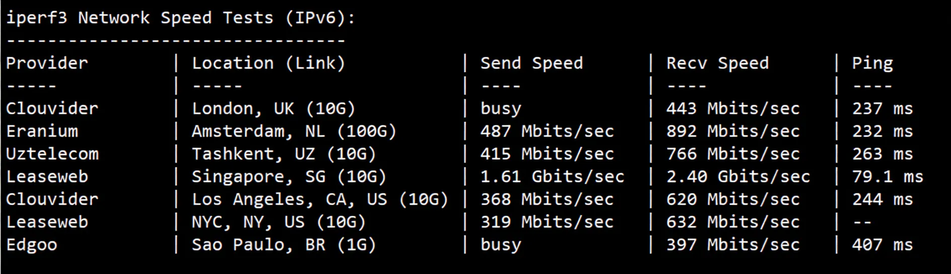 BandwagonHost Japan Osaka JPOS_1 VPS Review: SoftBank Route / Unblocks TikTok, etc. - Image 7