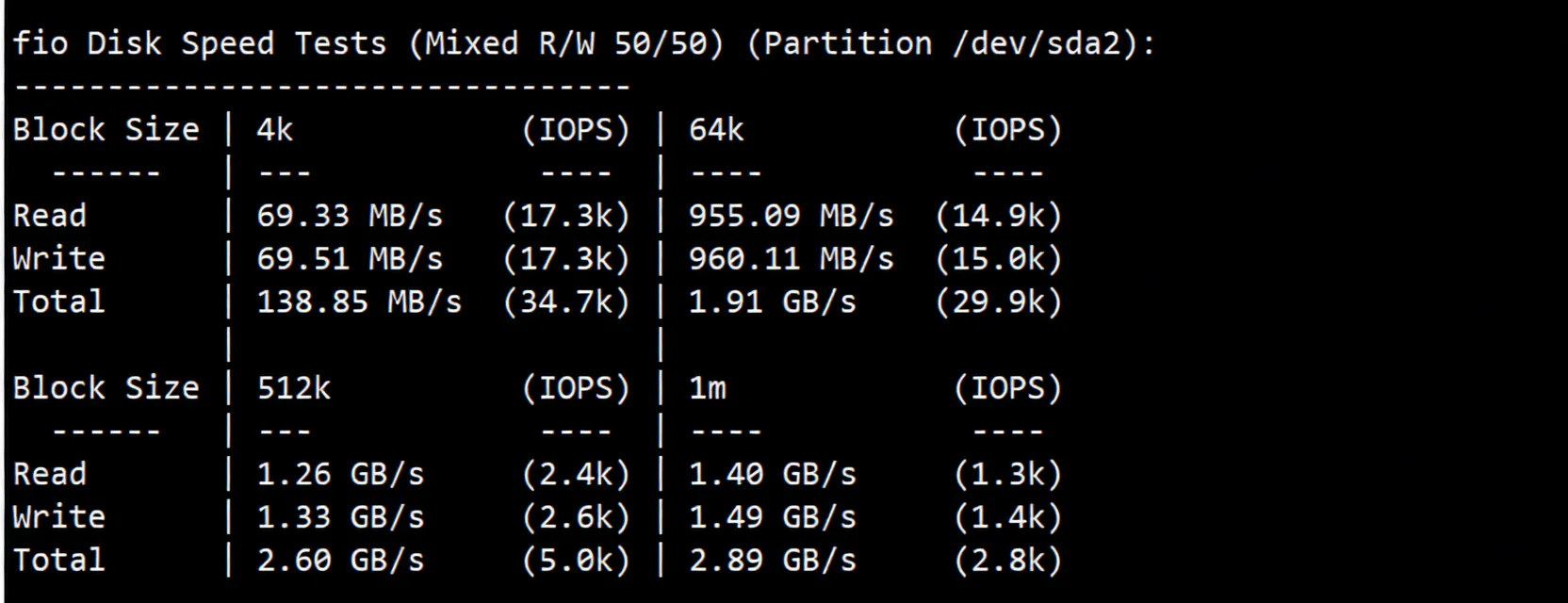 BandwagonHost Japan Osaka JPOS_1 VPS Review: SoftBank Route / Unblocks TikTok, etc. - Image 4
