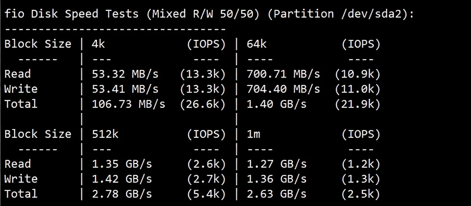BandwagonHost Netherlands EUNL_9 VPS Review: Unlocking TikTok, CN2 + CMIN2 Dual-Line - Image 4