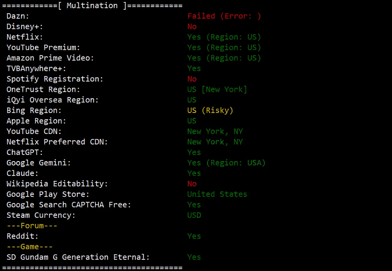 BandwagonHost New York USNY_8 VPS Review: Premium Network, Unlocks TikTok/ChatGPT & More - Image 7
