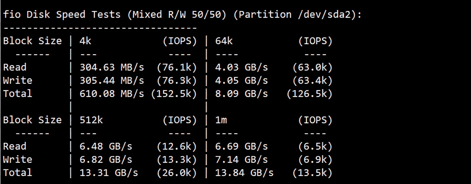 BandwagonHost Los Angeles USCA_9 VPS Review: Unblocks TikTok, Excellent Network and Performance - Image 4