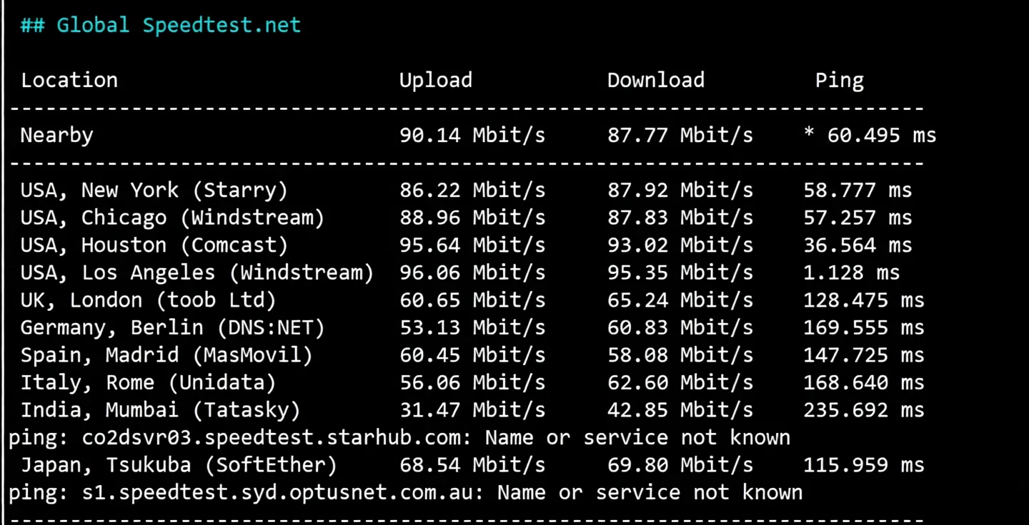 Review of LisaHost US Los Angeles AS9929 Network + NTT 216 Segment Dual ISP Residential IP VPS - Image 4