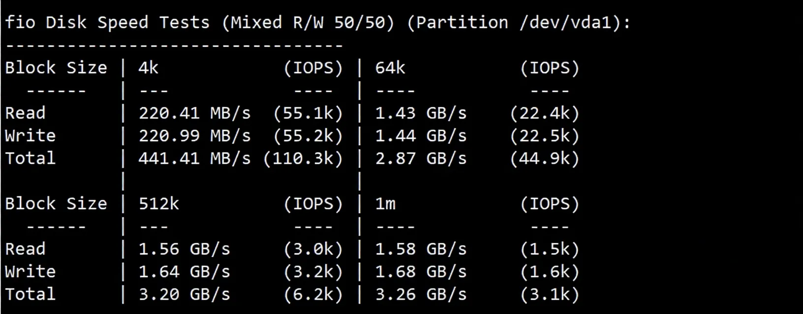 Review of LisaHost US Los Angeles AS9929 Network + NTT 216 Segment Dual ISP Residential IP VPS - Image 3