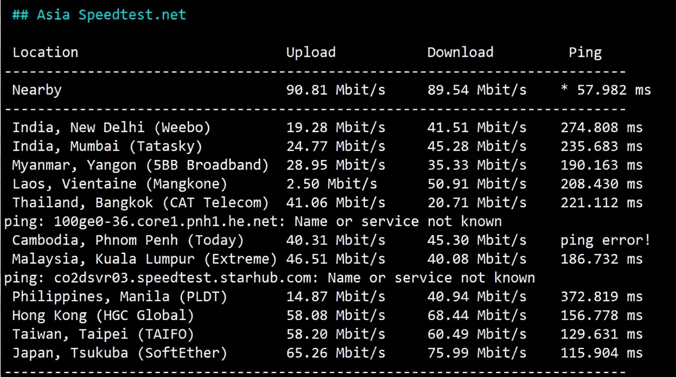 Review of LisaHost US Los Angeles AS9929 Network + NTT 216 Segment Dual ISP Residential IP VPS - Image 5