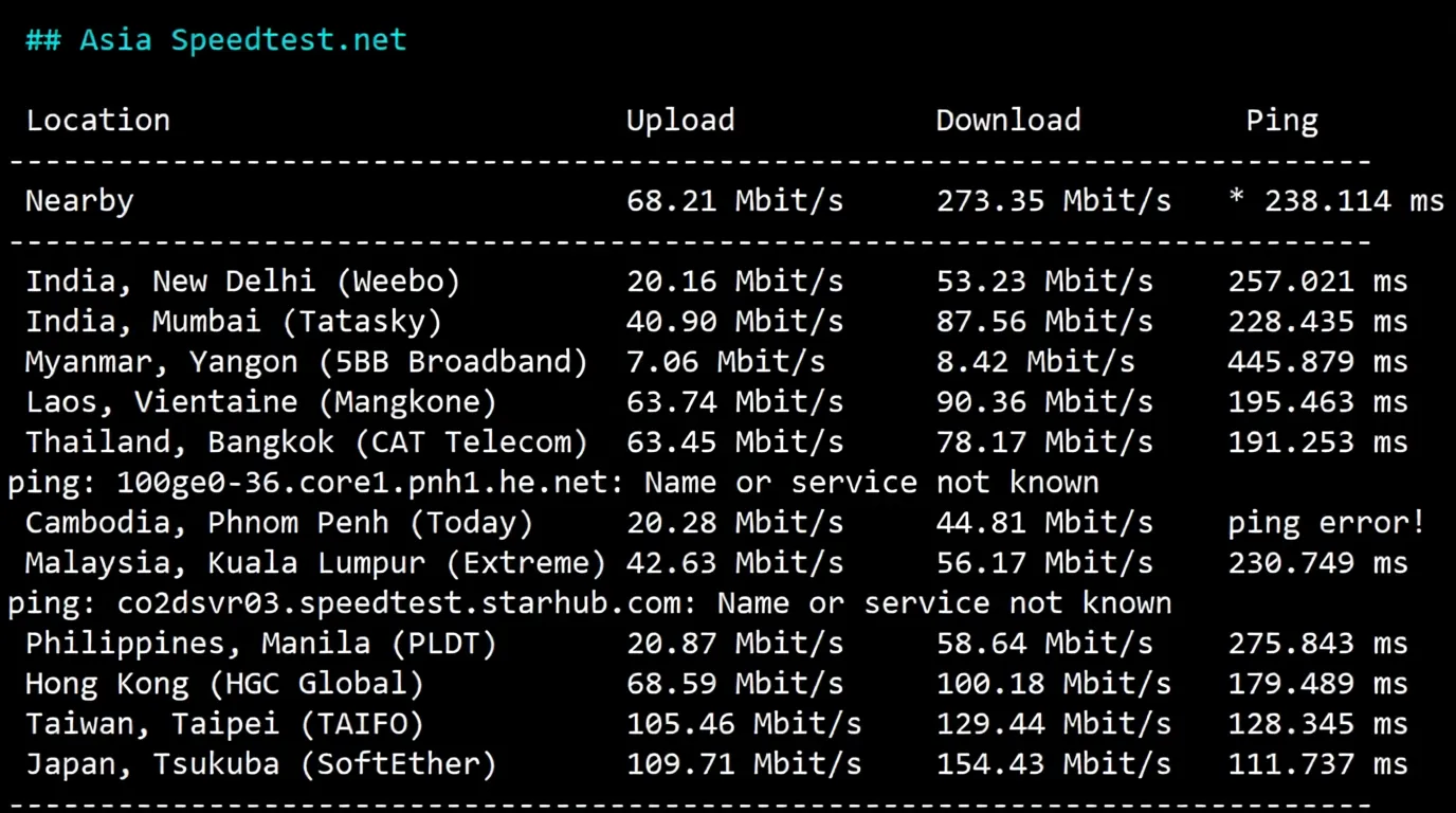 Detailed Review of vmiss US Three-Network Pure Premium Routes VPS - "US-LosAngeles-TRI" - Image 5