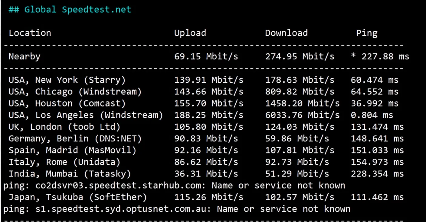 Detailed Review of vmiss US Three-Network Pure Premium Routes VPS - "US-LosAngeles-TRI" - Image 4