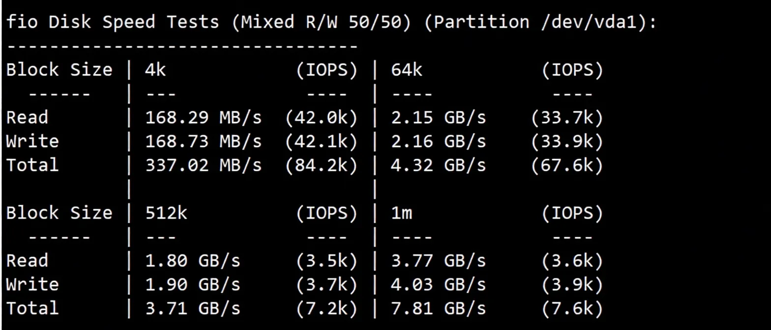 Detailed Review of vmiss US Three-Network Pure Premium Routes VPS - "US-LosAngeles-TRI" - Image 3