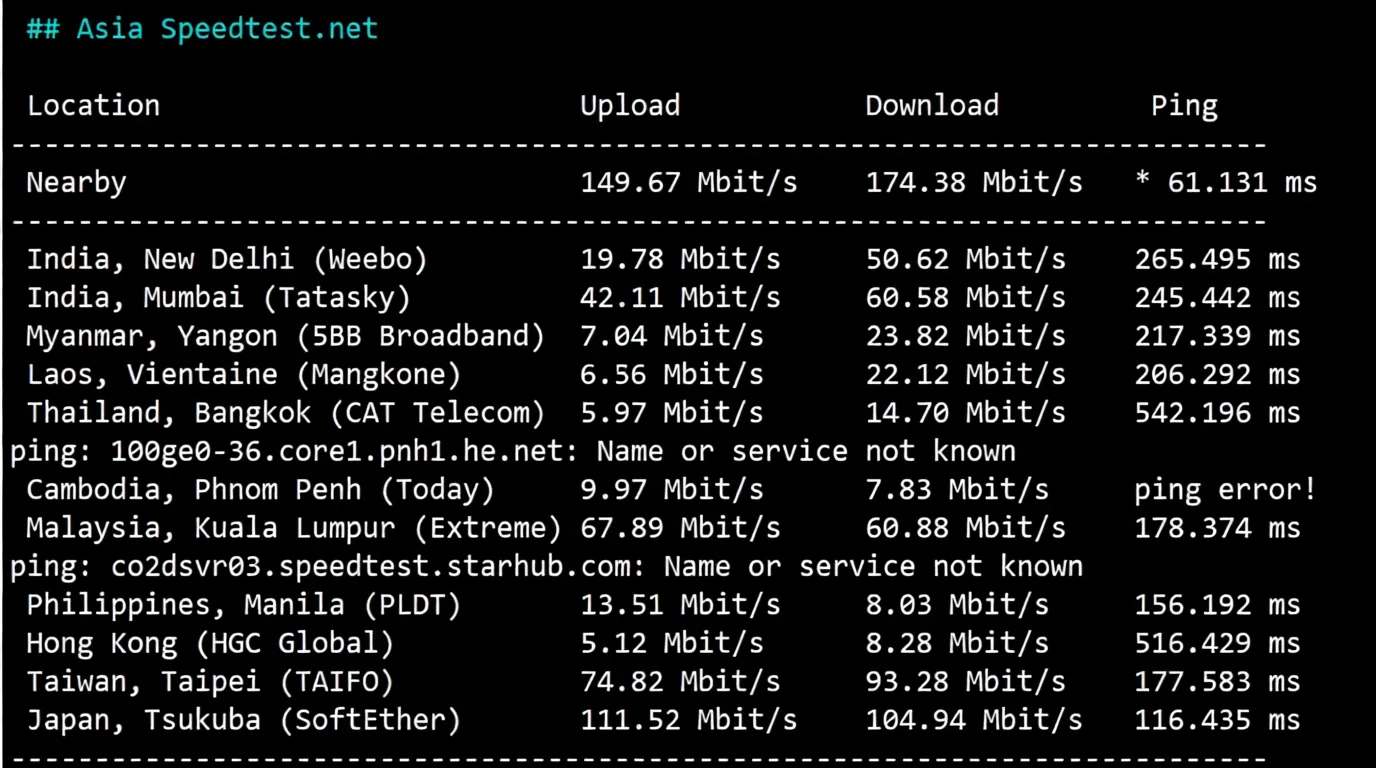 Detailed Review of Yin-Net USA NTT Dual ISP Residential VPS (Return Route Triple Network AS4837) - Image 4