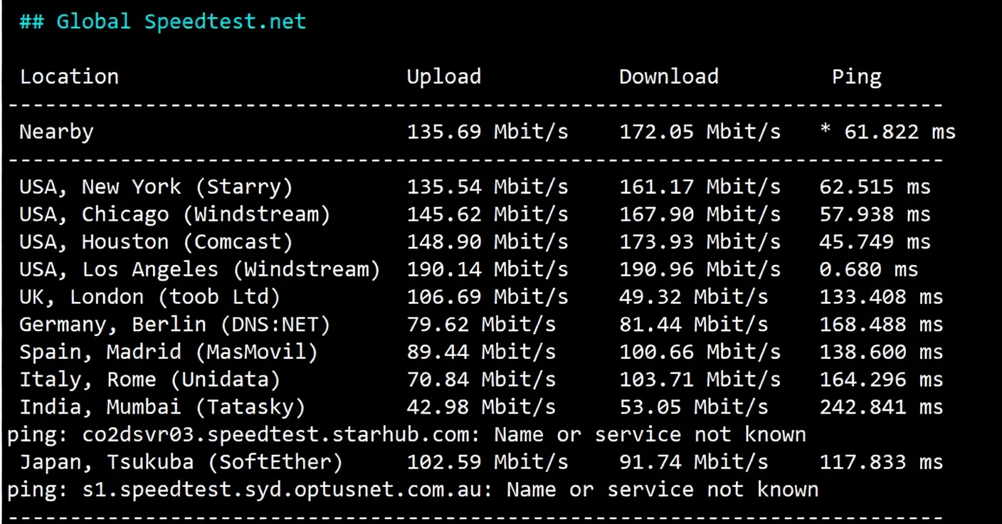 Detailed Review of Yin-Net USA NTT Dual ISP Residential VPS (Return Route Triple Network AS4837) - Image 3