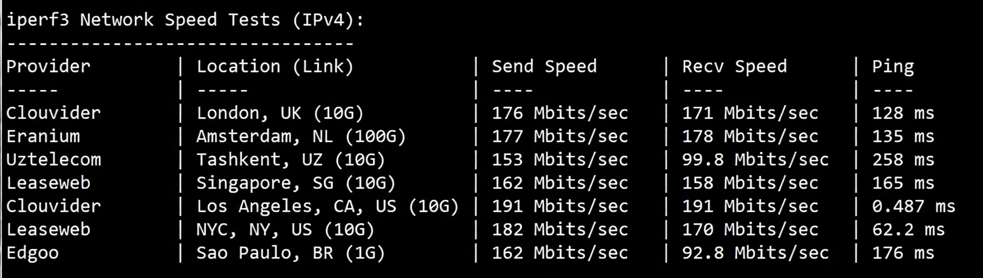 Detailed Review of Yin-Net USA NTT Dual ISP Residential VPS (Return Route Triple Network AS4837) - Image 5