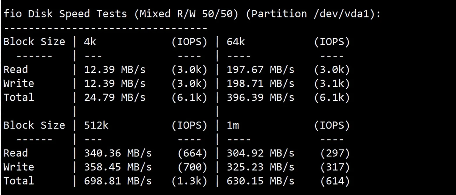 Detailed Review of Yin-Net USA NTT Dual ISP Residential VPS (Return Route Triple Network AS4837) - Image 2