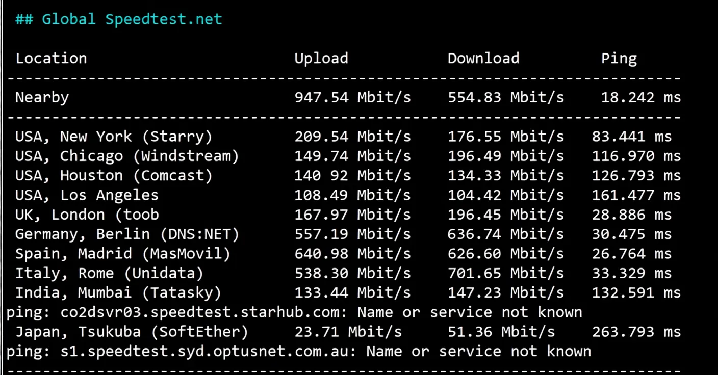 BuyVM Switzerland VPS Detailed Review: Performance Beast with Unlimited Traffic - Image 4