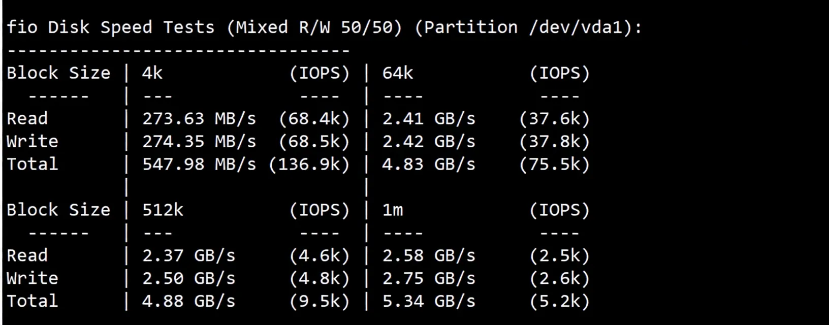 BuyVM Switzerland VPS Detailed Review: Performance Beast with Unlimited Traffic - Image 3
