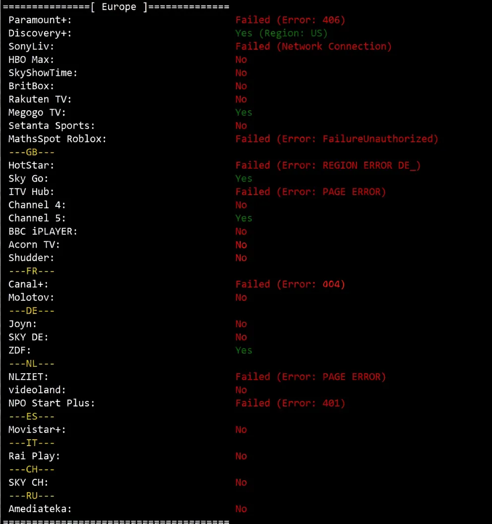 BuyVM Switzerland VPS Detailed Review: Performance Beast with Unlimited Traffic - Image 8