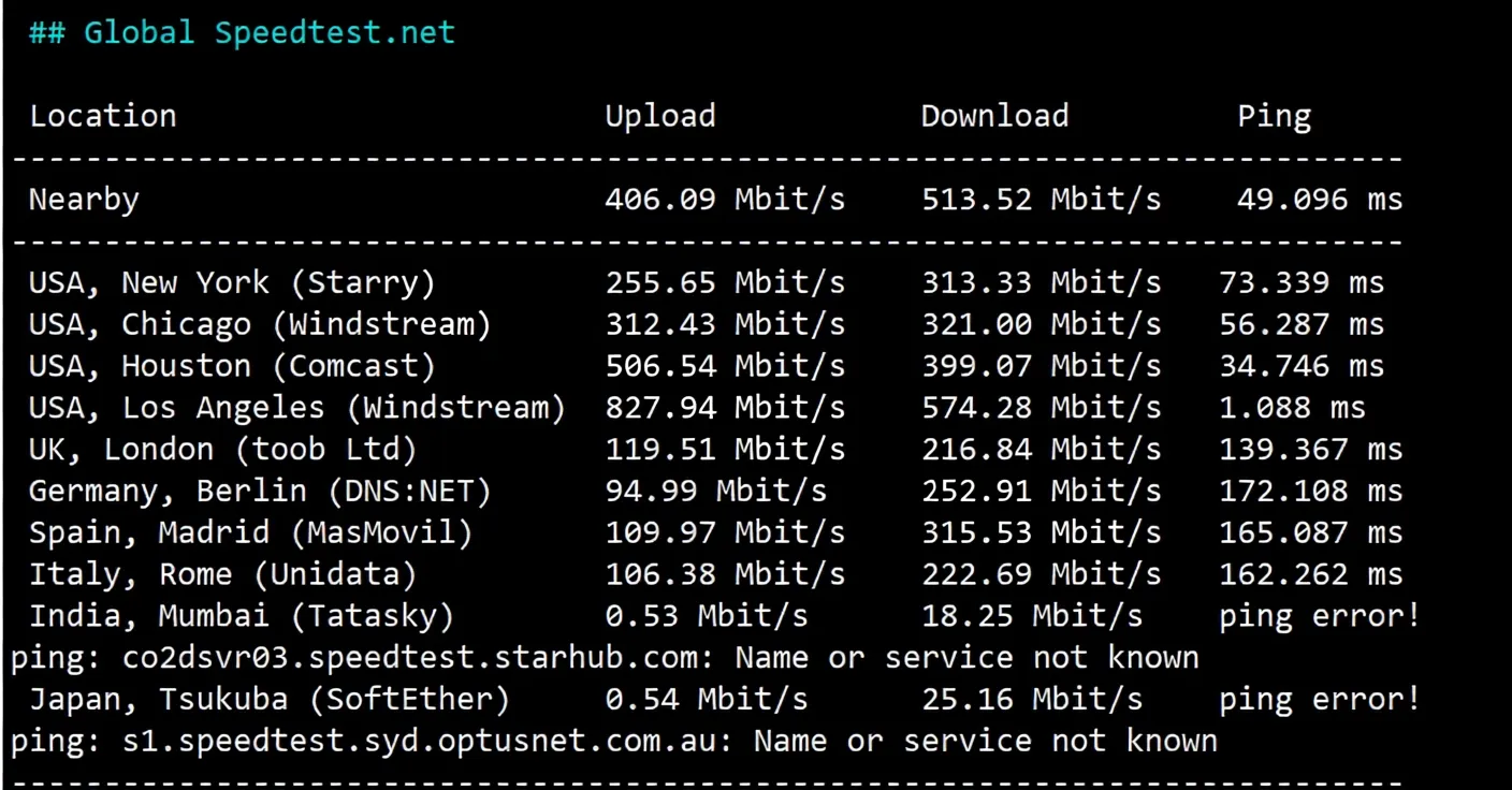 Detailed Review of EasyLink Los Angeles Optimized Route High-Performance Cloud Server (AMD EPYC Platform + Native US IP + AS9929 & CMIN2 (CN2 Coming Soon)) - Image 4