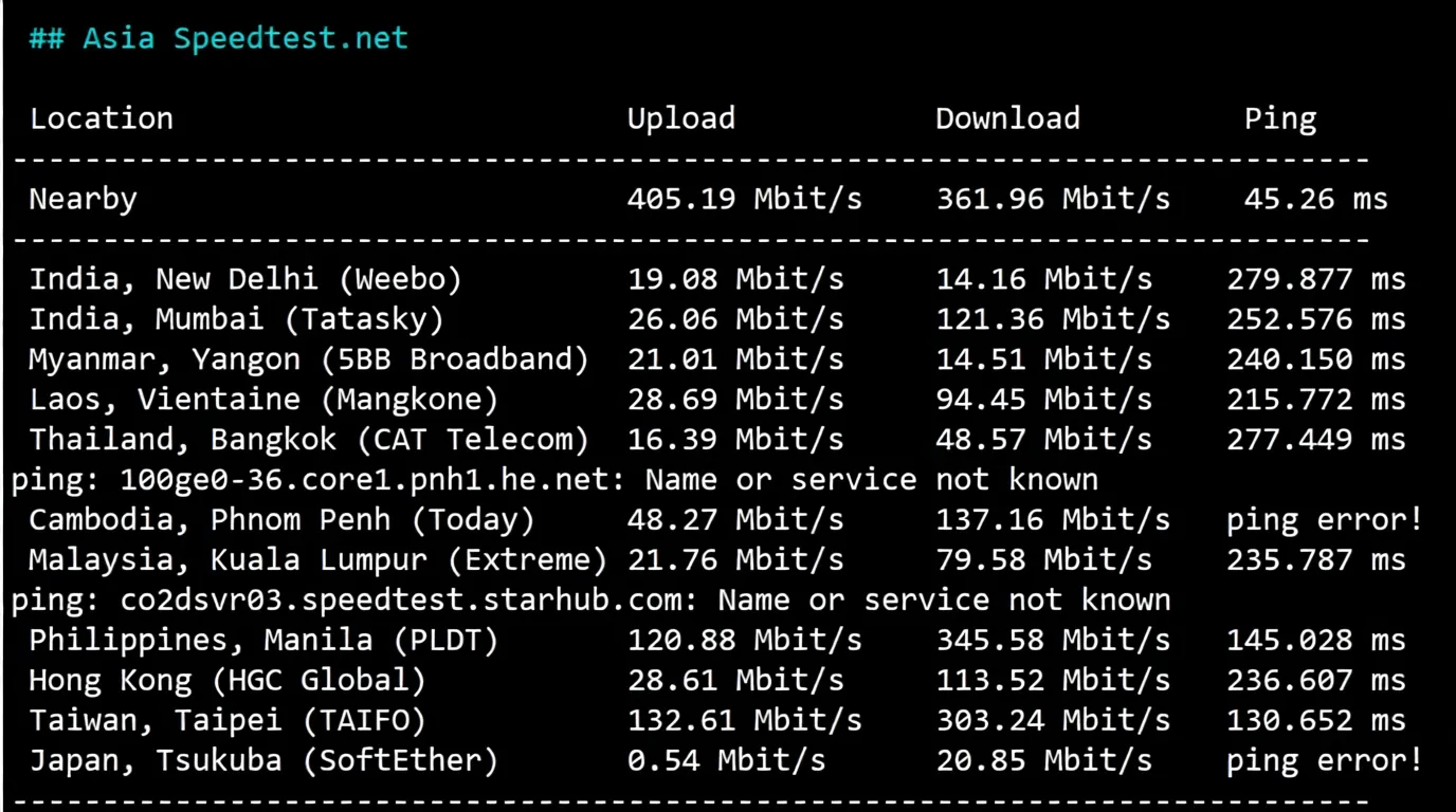 Detailed Review of EasyLink Los Angeles Optimized Route High-Performance Cloud Server (AMD EPYC Platform + Native US IP + AS9929 & CMIN2 (CN2 Coming Soon)) - Image 5