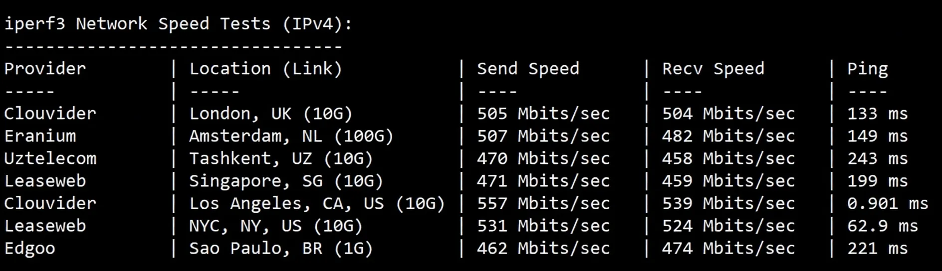 Detailed Review of EasyLink Los Angeles Optimized Route High-Performance Cloud Server (AMD EPYC Platform + Native US IP + AS9929 & CMIN2 (CN2 Coming Soon)) - Image 6