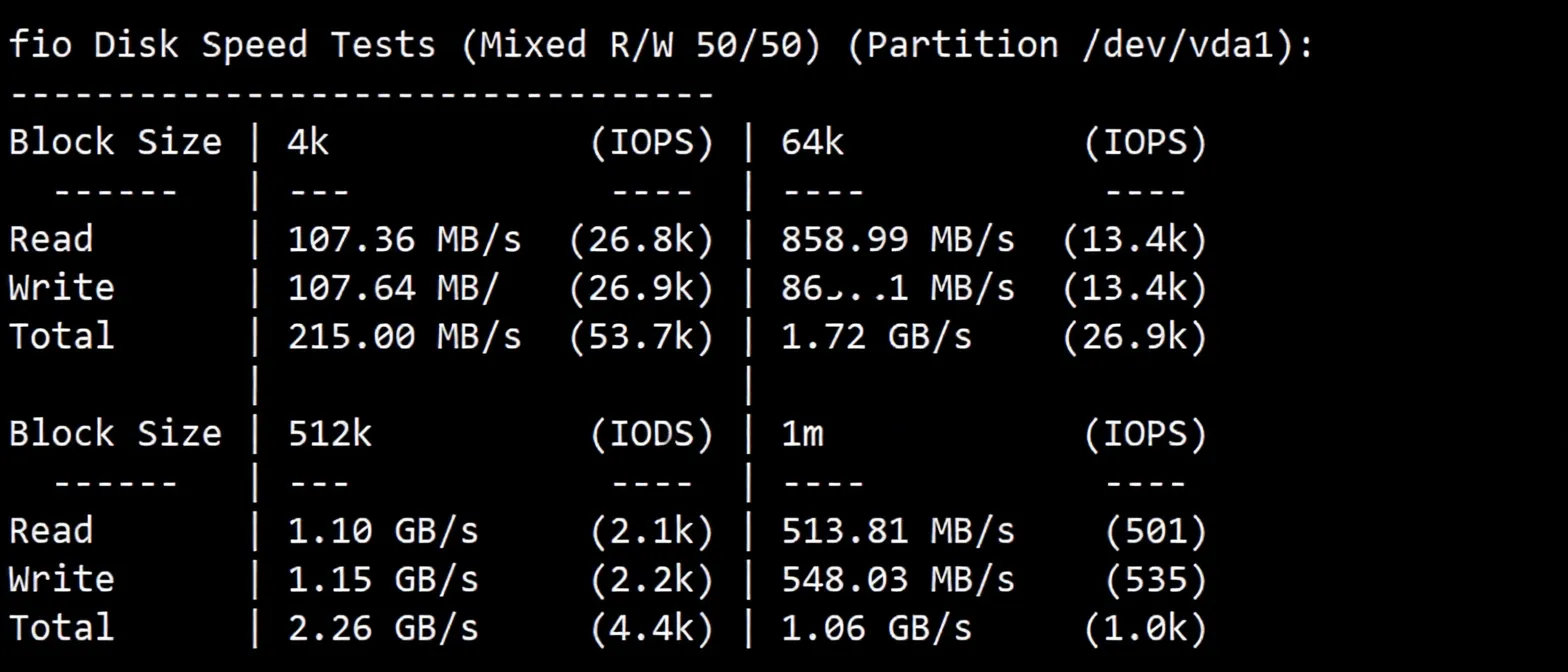 Detailed Review of EasyLink Los Angeles Optimized Route High-Performance Cloud Server (AMD EPYC Platform + Native US IP + AS9929 & CMIN2 (CN2 Coming Soon)) - Image 3