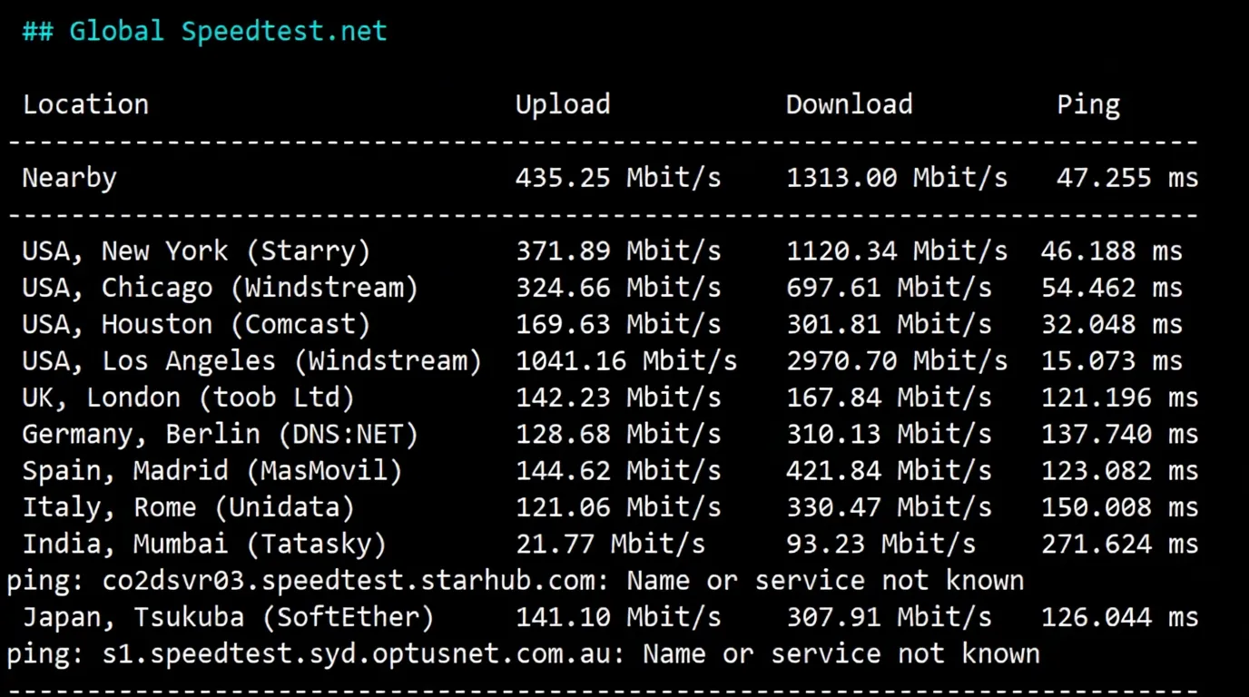 Detailed Review of UQIDC Salt Lake City 10Gbps Bandwidth High-Performance AMD Ryzen 9 9950X Series VPS - Image 4