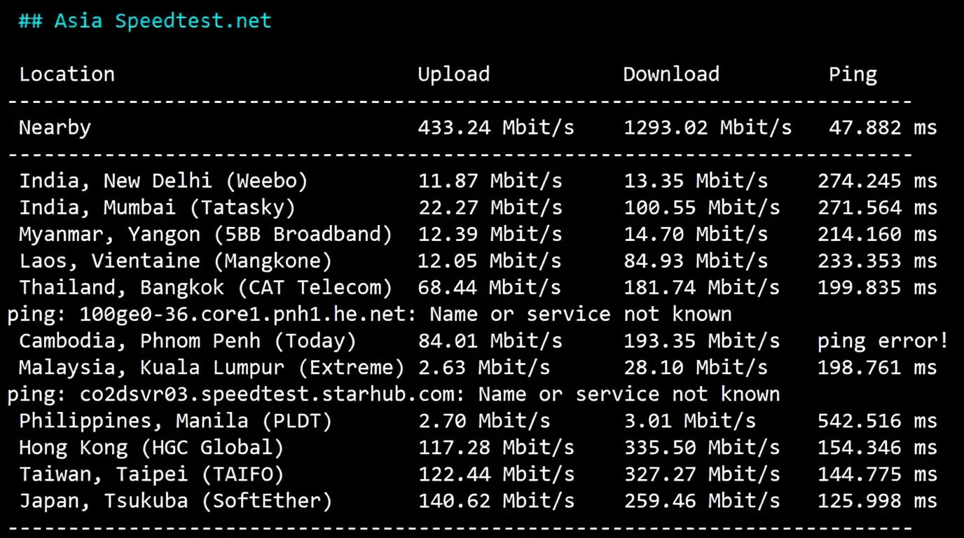 Detailed Review of UQIDC Salt Lake City 10Gbps Bandwidth High-Performance AMD Ryzen 9 9950X Series VPS - Image 5