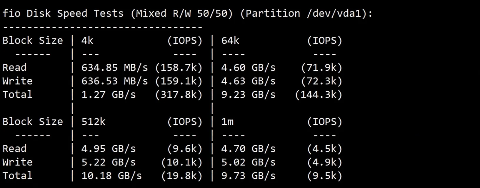 Detailed Review of UQIDC Salt Lake City 10Gbps Bandwidth High-Performance AMD Ryzen 9 9950X Series VPS - Image 3