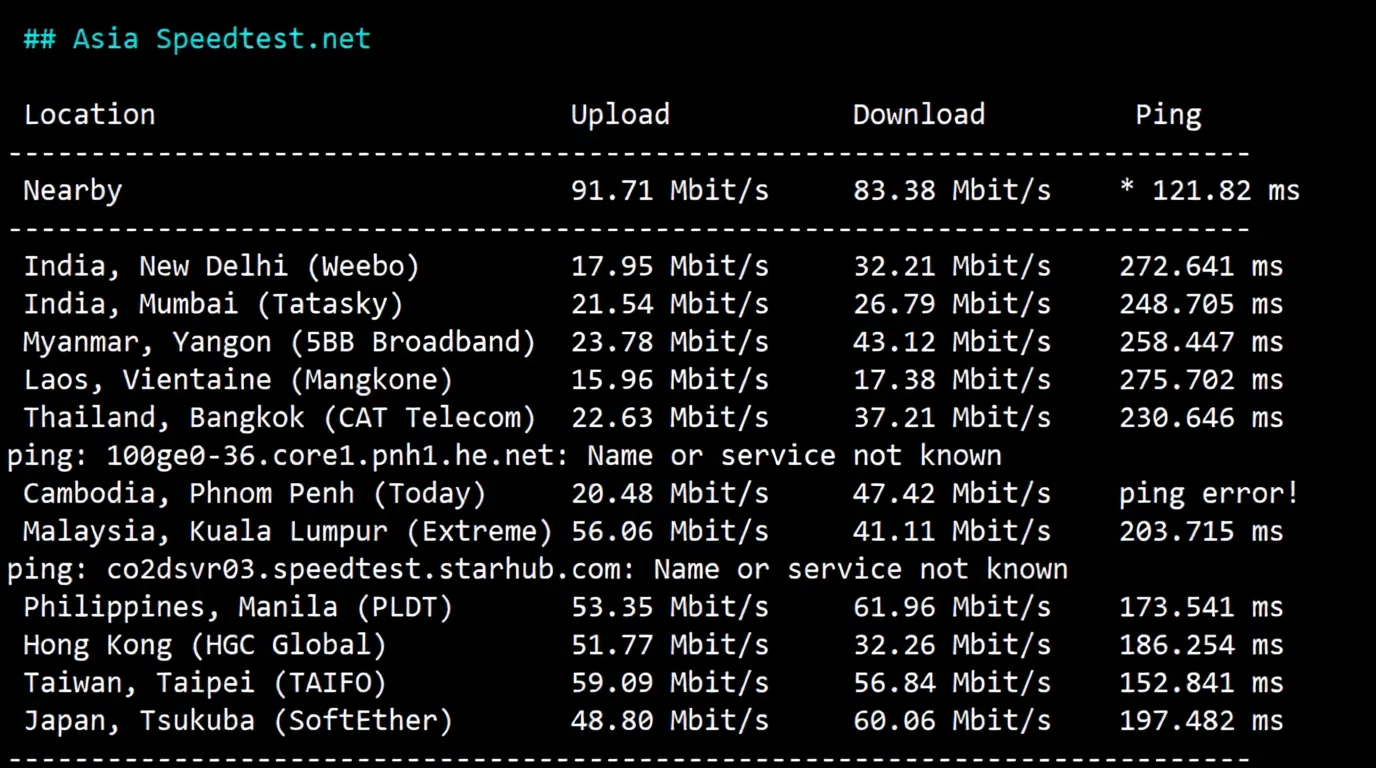Detailed Review of RakSmart Seattle Data Center International BGP Line Server - Image 5