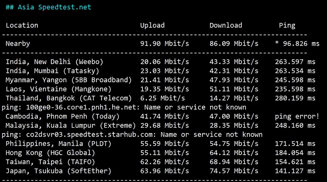 Detailed Review of RakSmart Seattle USA Data Center Mainland China Optimized VIP Route Server - Image 5