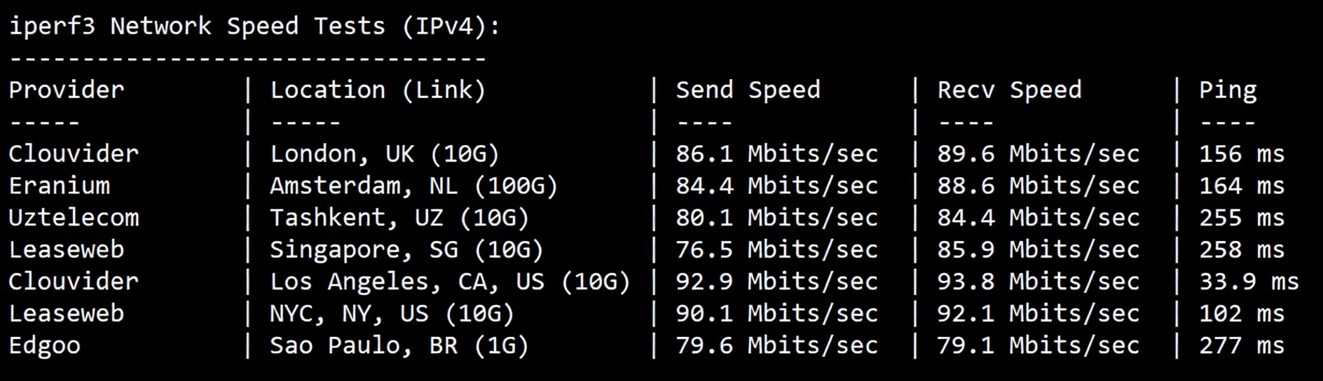 Detailed Review of RakSmart Seattle USA Data Center Mainland China Optimized VIP Route Server - Image 6