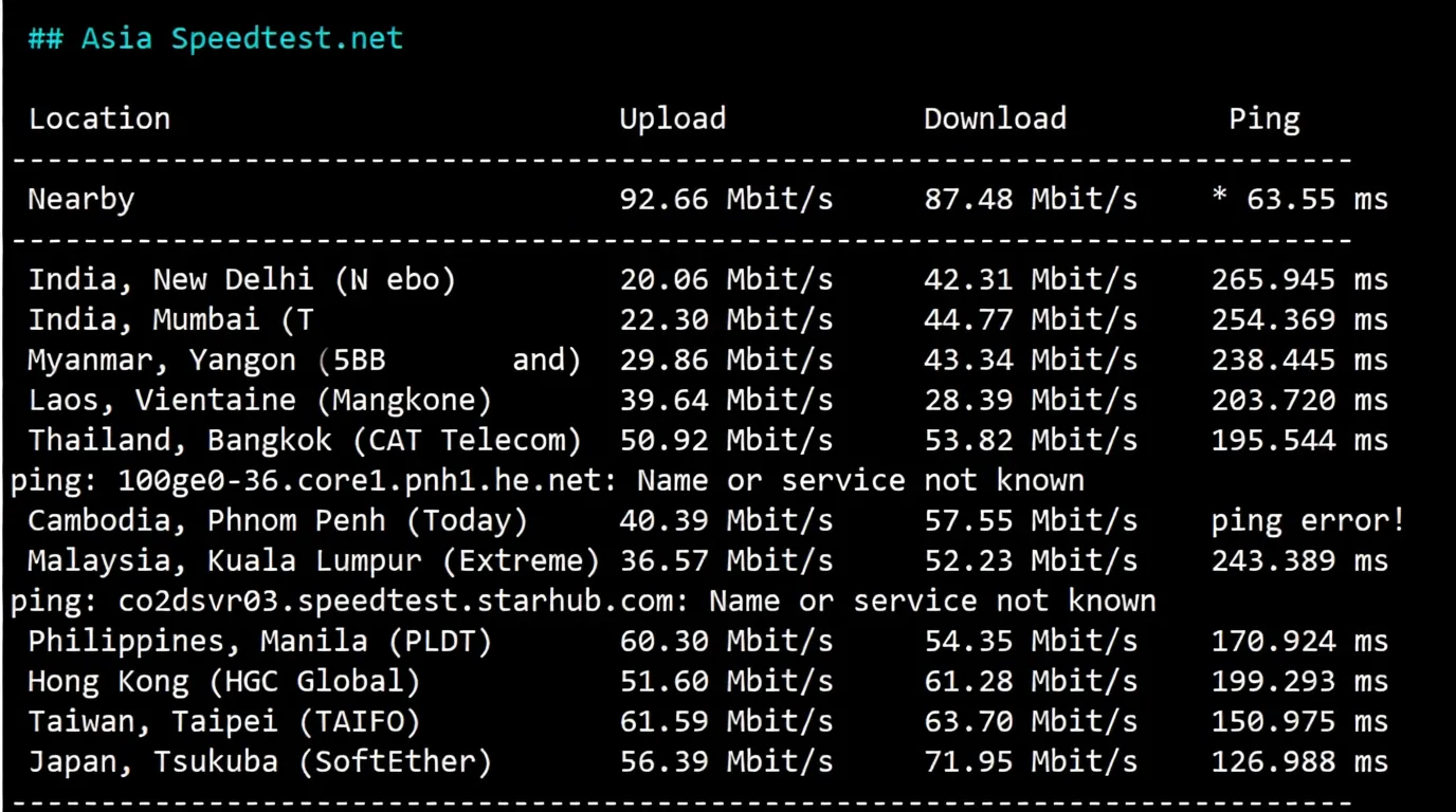 Detailed Review of RakSmart Seattle "China Optimized" Route Servers - Image 5