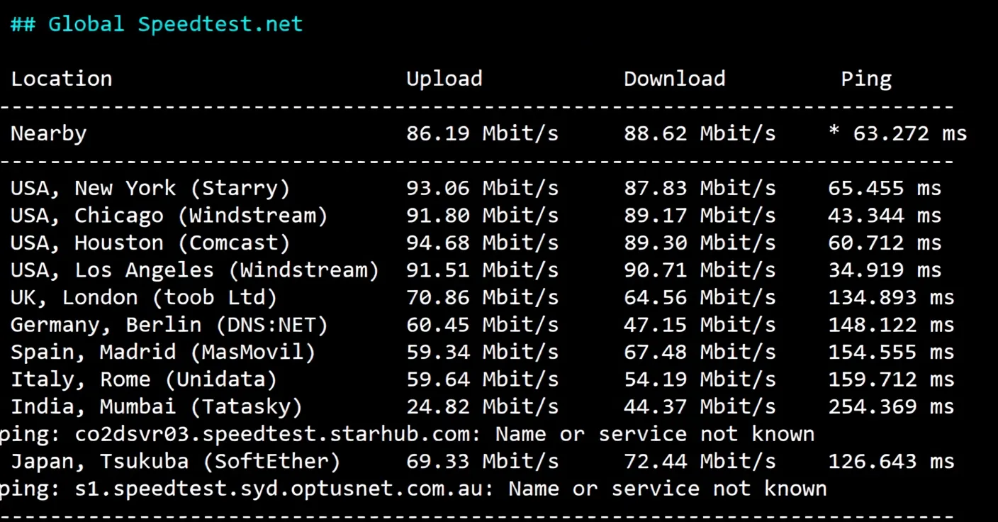 Detailed Review of RakSmart Seattle "China Optimized" Route Servers - Image 4