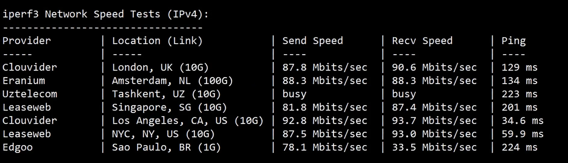 Detailed Review of RakSmart Seattle "China Optimized" Route Servers - Image 6