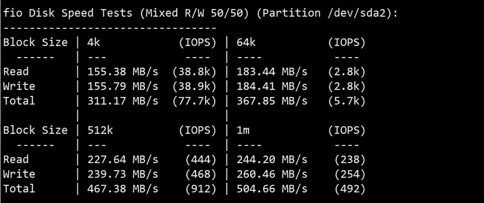 Detailed Review of RakSmart Seattle "China Optimized" Route Servers - Image 3