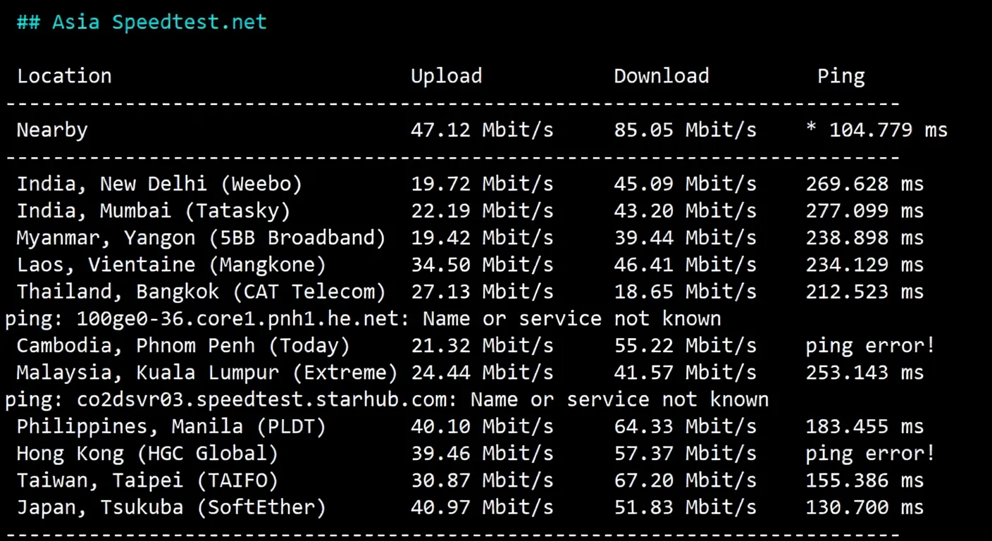 Detailed Review of RakSmart Seattle China Optimized CN2 Server - Image 5