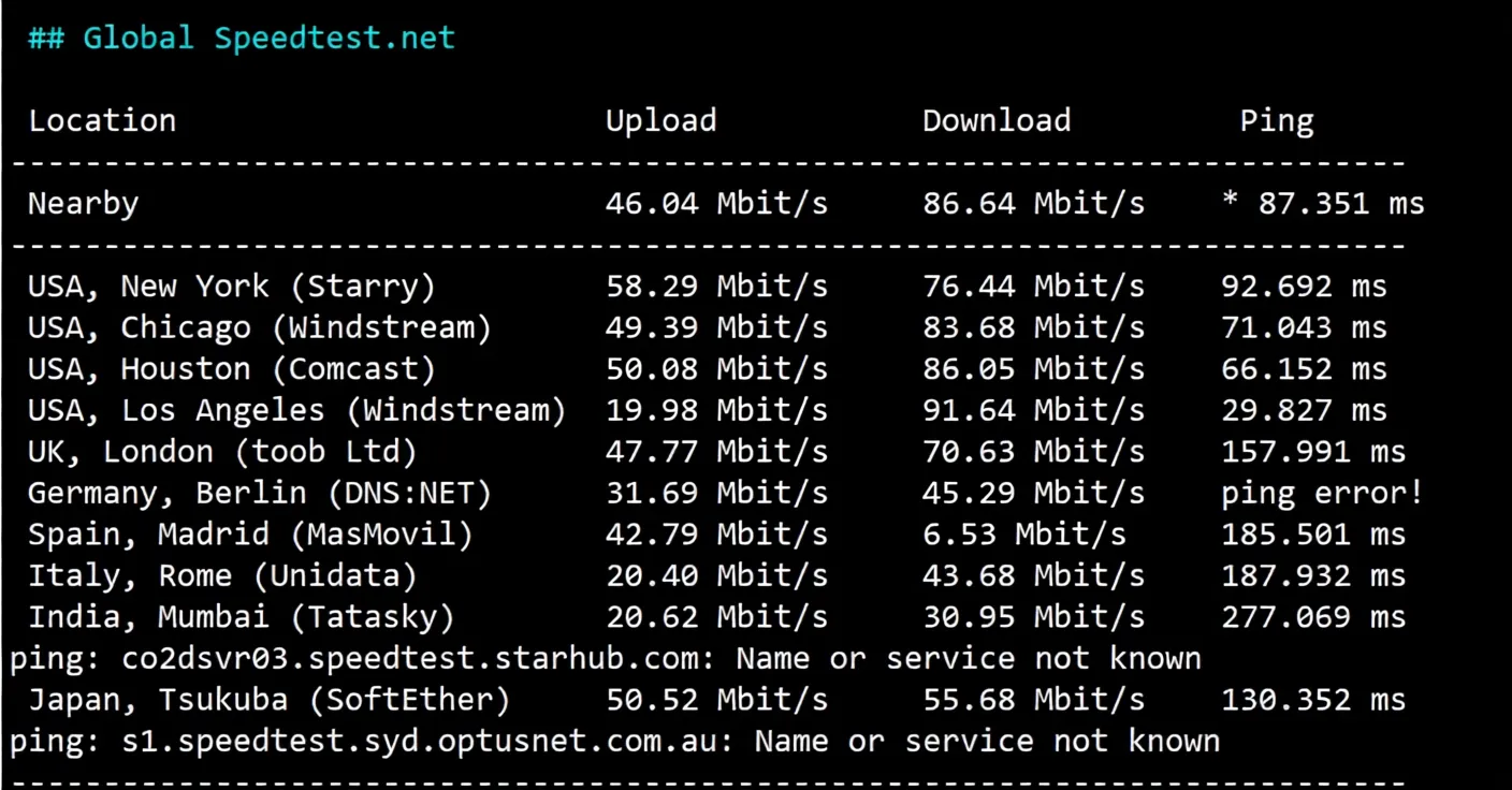 Detailed Review of RakSmart Seattle China Optimized CN2 Server - Image 4