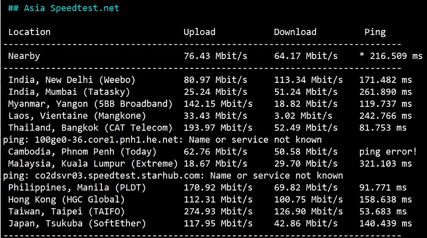 Detailed Review of evoxt Korea VPS, High-Speed KT Network/1Gbps Large Bandwidth - Image 5