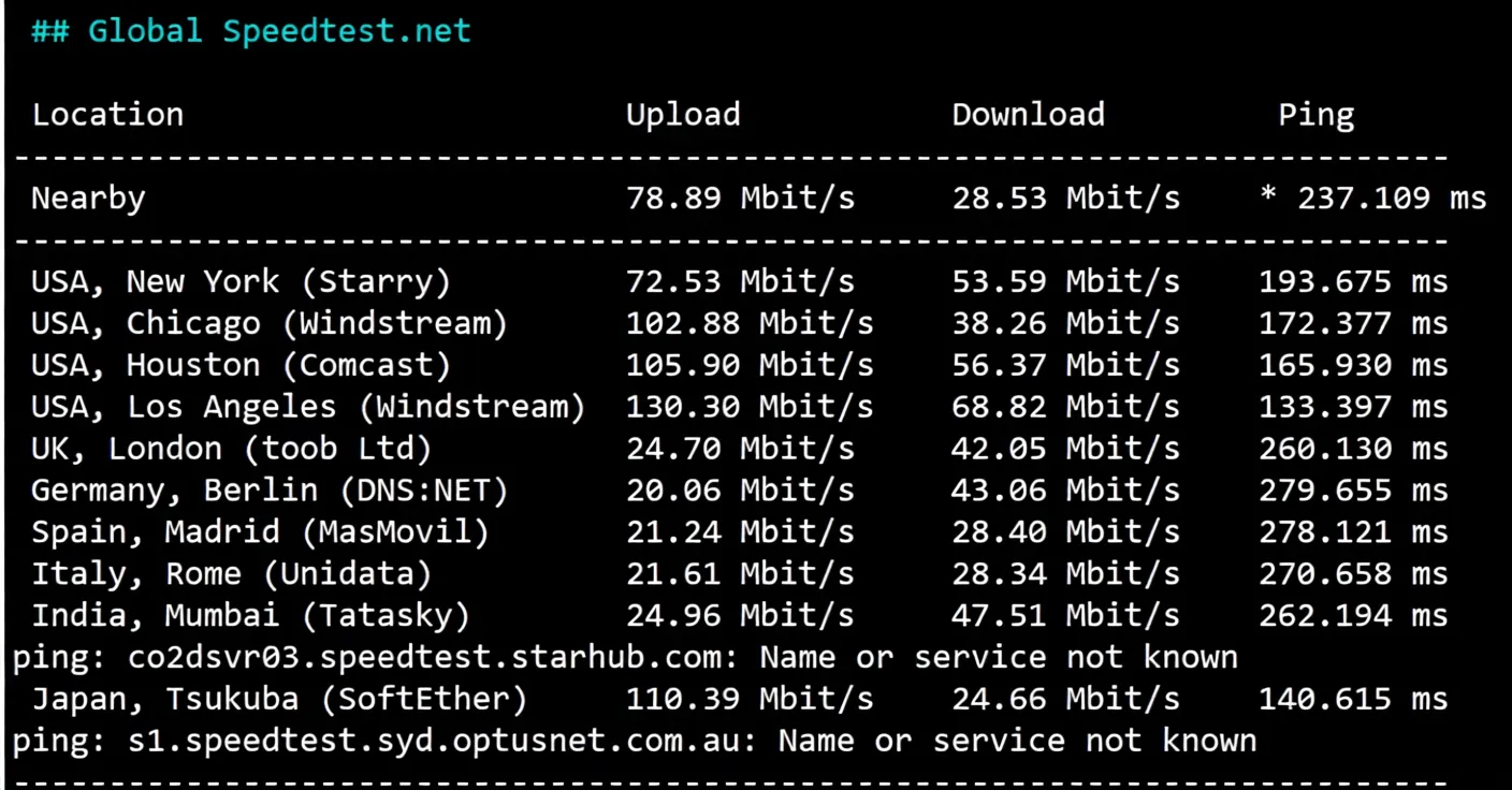 Detailed Review of evoxt Korea VPS, High-Speed KT Network/1Gbps Large Bandwidth - Image 4