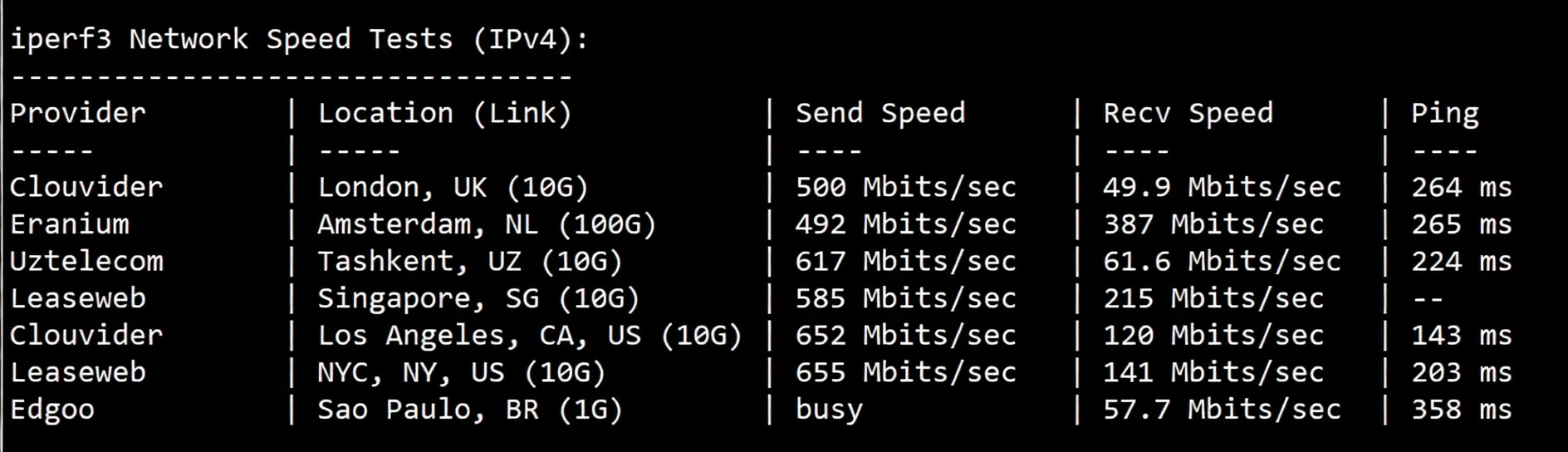 Detailed Review of evoxt Korea VPS, High-Speed KT Network/1Gbps Large Bandwidth - Image 6