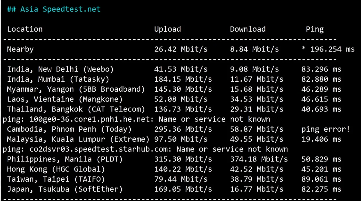 Detailed Review of evoxt Jakarta Indonesia Data Center VPS - Image 5