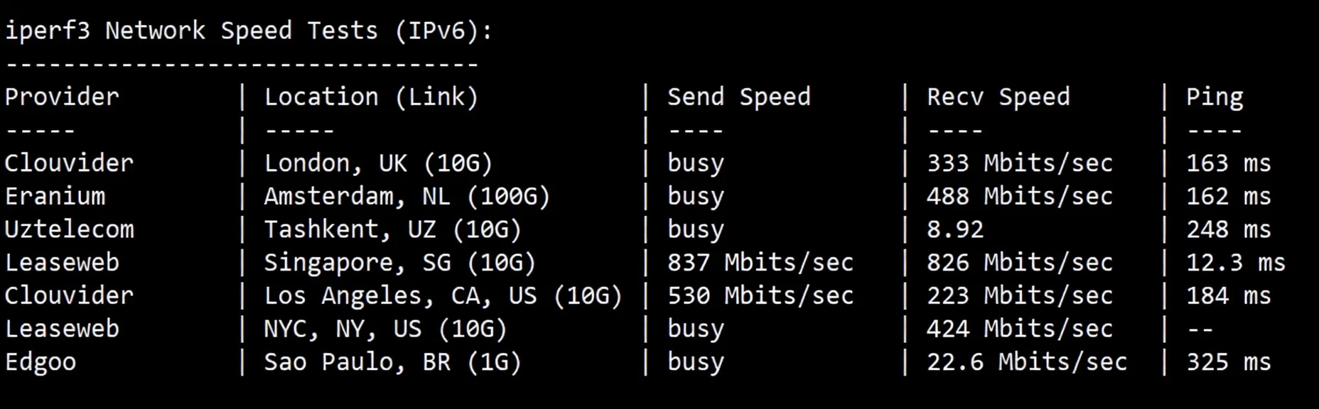 Detailed Review of evoxt Jakarta Indonesia Data Center VPS - Image 6