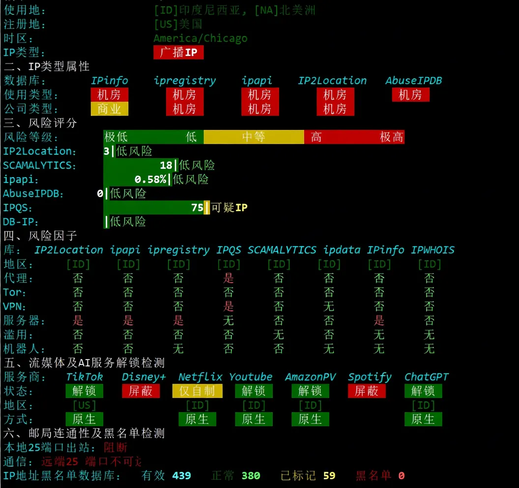 Detailed Review of evoxt Jakarta Indonesia Data Center VPS - Image 7