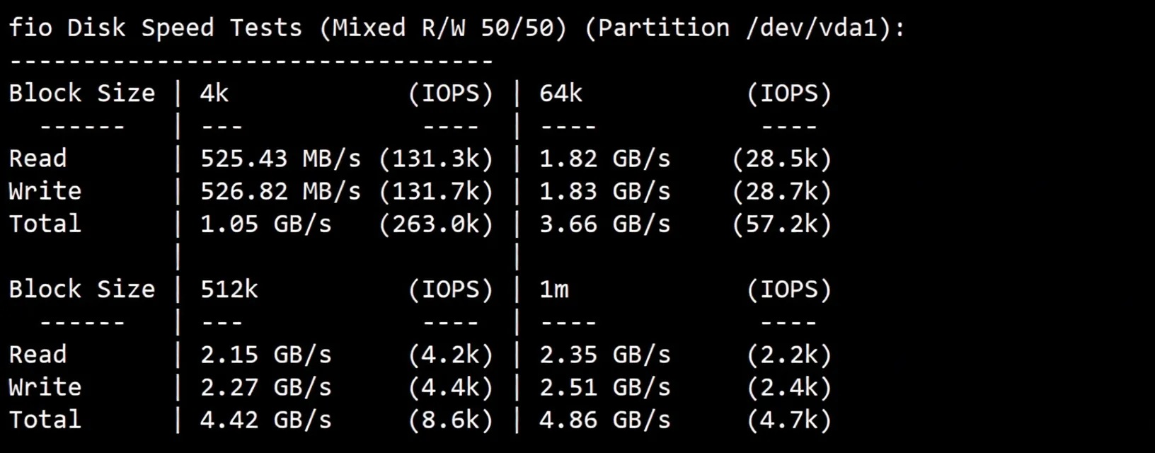 Detailed Review of evoxt Jakarta Indonesia Data Center VPS - Image 3