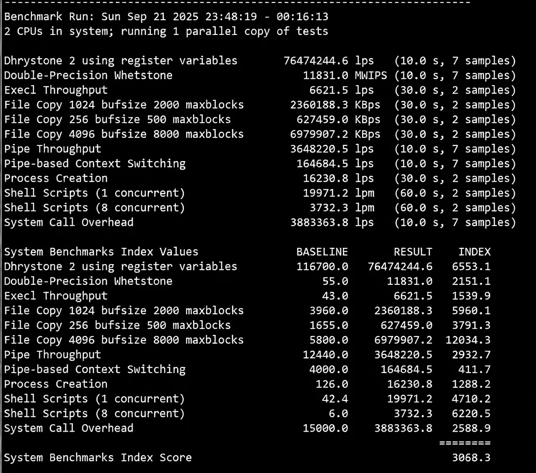 Detailed Review of evoxt Jakarta Indonesia Data Center VPS - Image 12