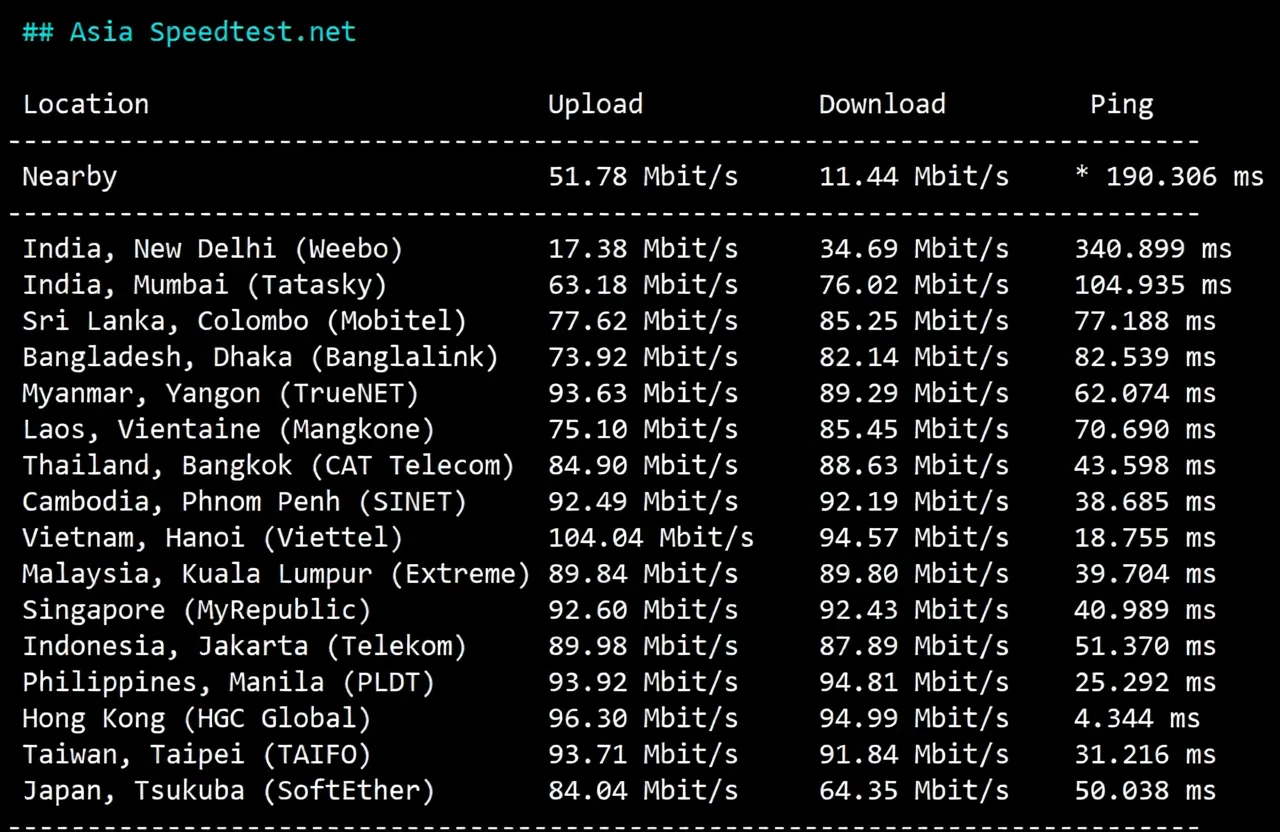 Detailed Review of LisaHost's Triple Network Direct Hong Kong VPS (Good Speed/Can Be Used as Transit) - Image 5