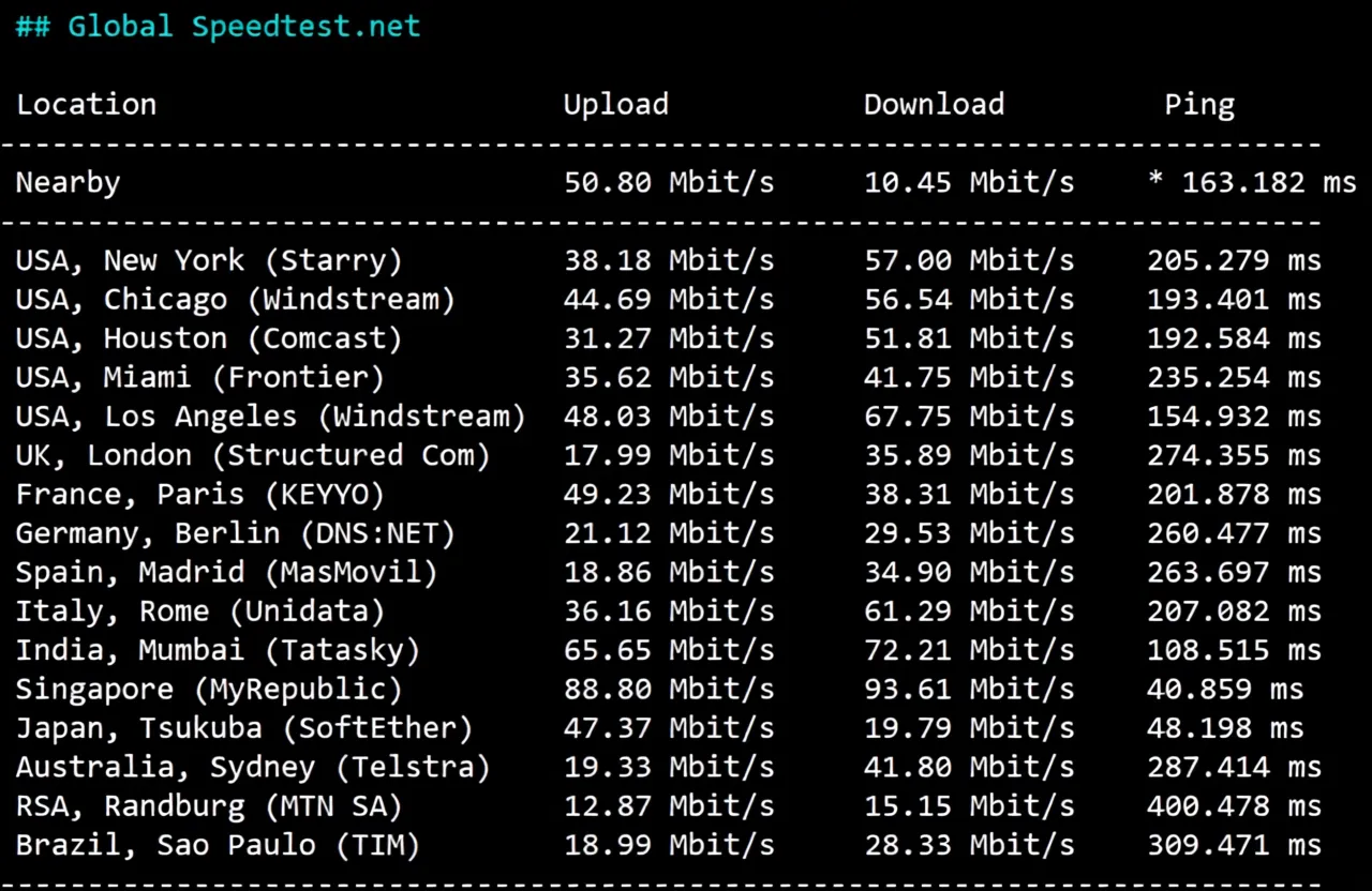 Detailed Review of LisaHost's Triple Network Direct Hong Kong VPS (Good Speed/Can Be Used as Transit) - Image 4