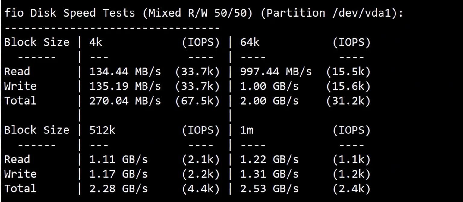 Detailed Review of LisaHost's Triple Network Direct Hong Kong VPS (Good Speed/Can Be Used as Transit) - Image 3