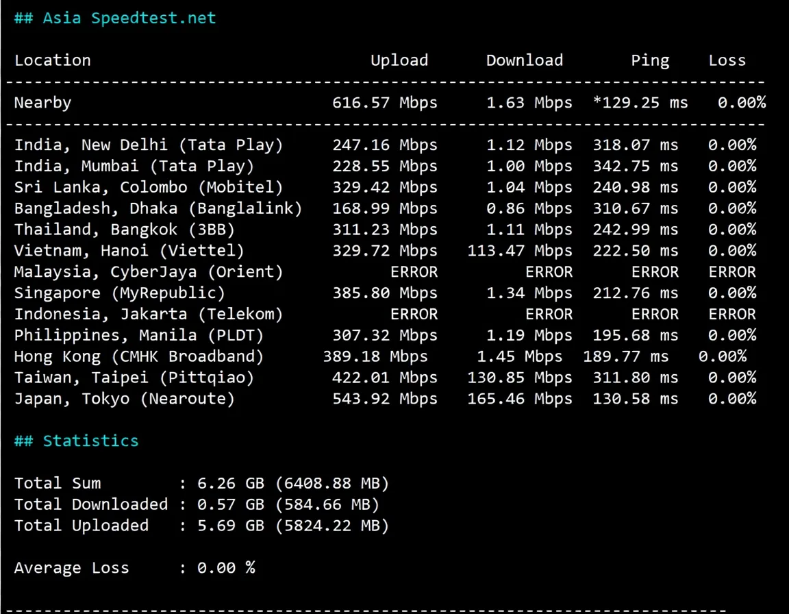 Detailed Review of Dedione Kansas USA VPS with 1Gbps Bandwidth and Unlimited Traffic - Image 5